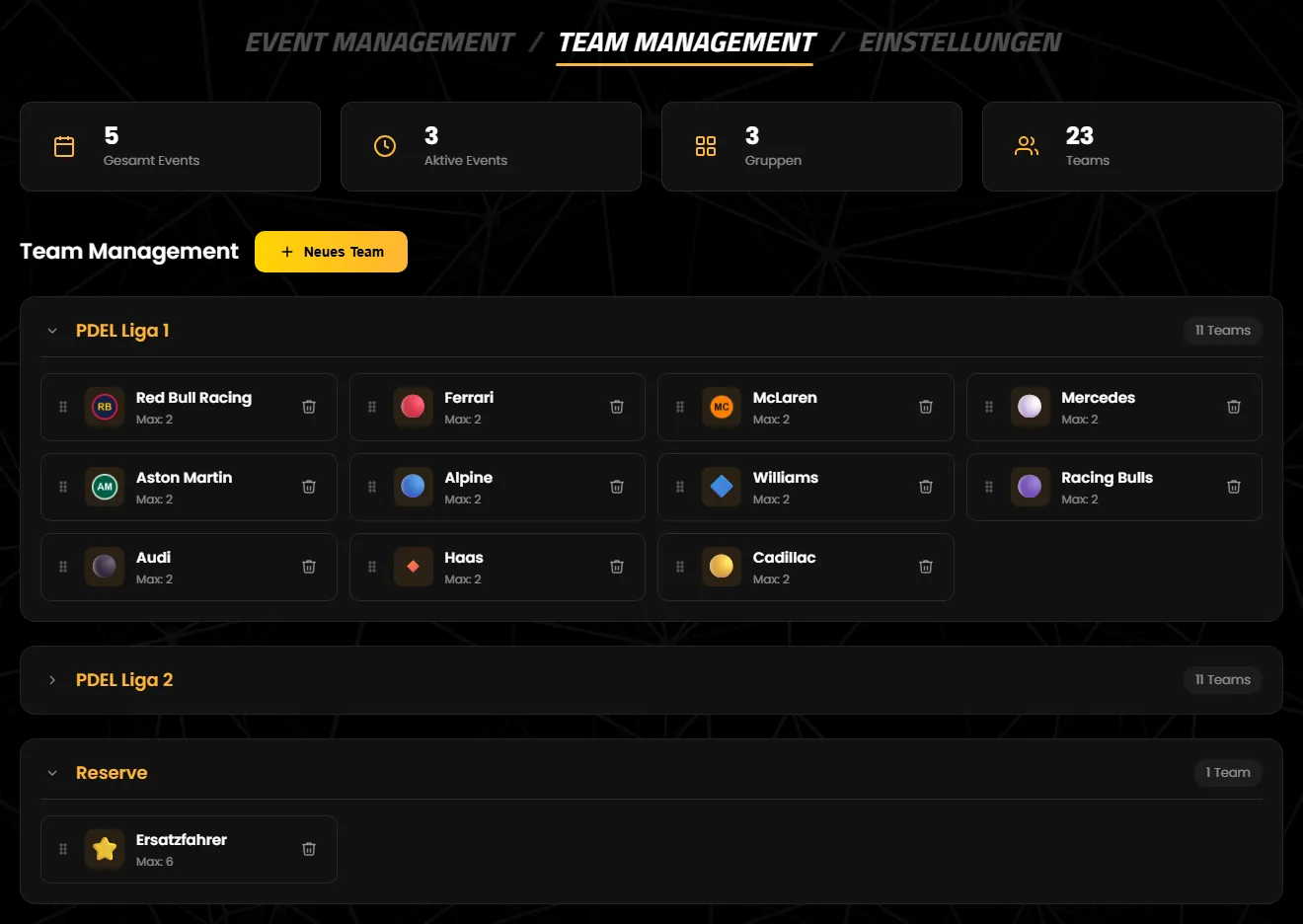 Der Reiter „Team Management“ mit den Gruppen PDEL Liga 1, PDEL Liga 2 und Reserve