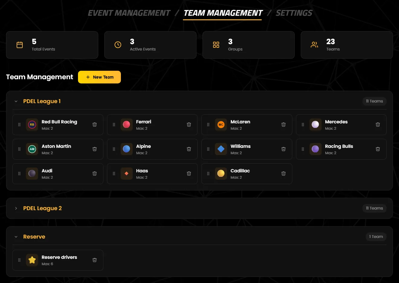 The “Team Management” tab with the groups PDEL League 1, PDEL League 2 and Reserve